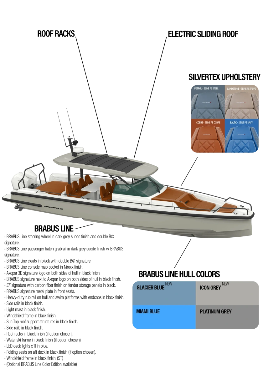 The Icon Edition Overview Vert 1